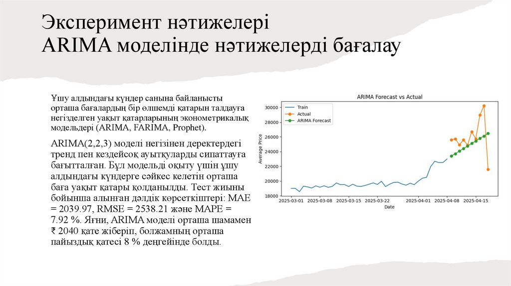 Эксперимент нәтижелері ARIMA моделінде нәтижелерді бағалау