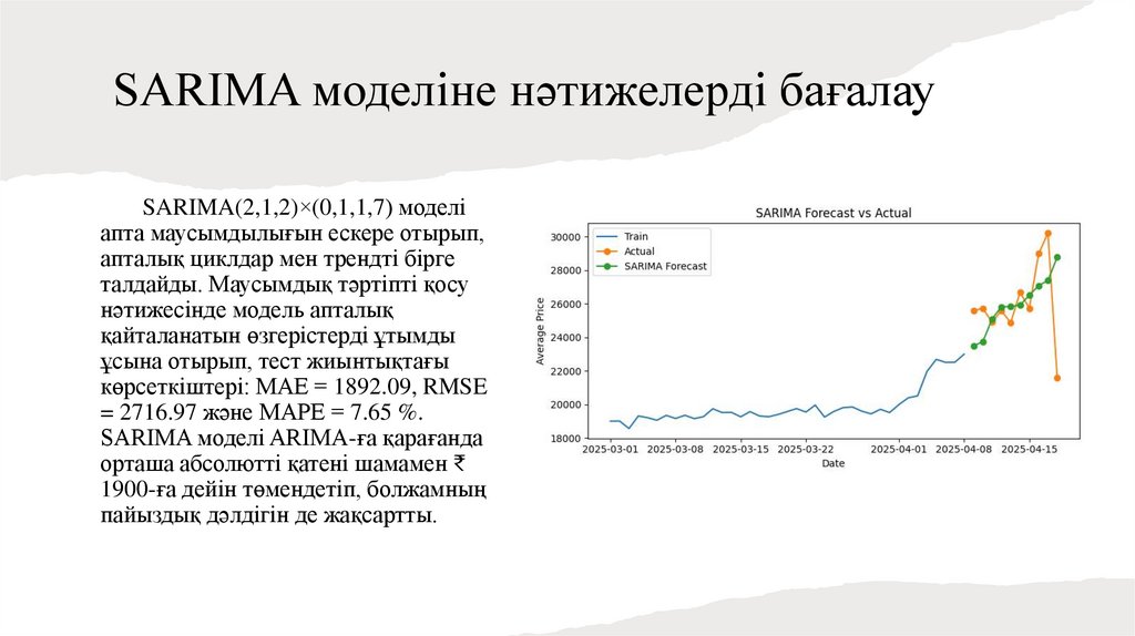 SARIMA моделіне нәтижелерді бағалау