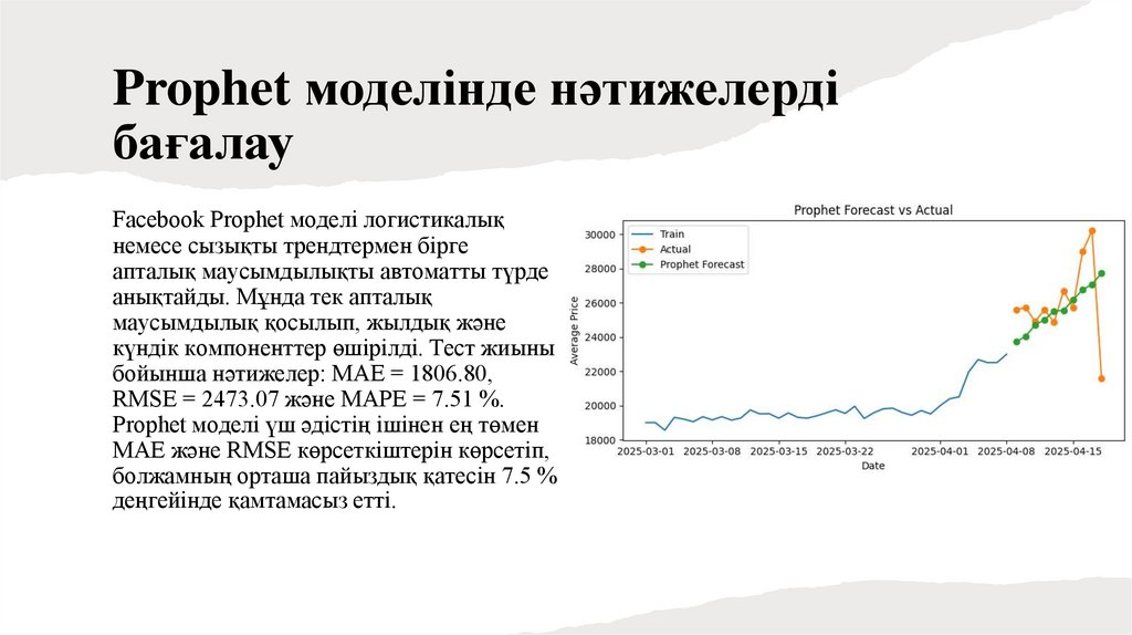 Prophet моделінде нәтижелерді бағалау