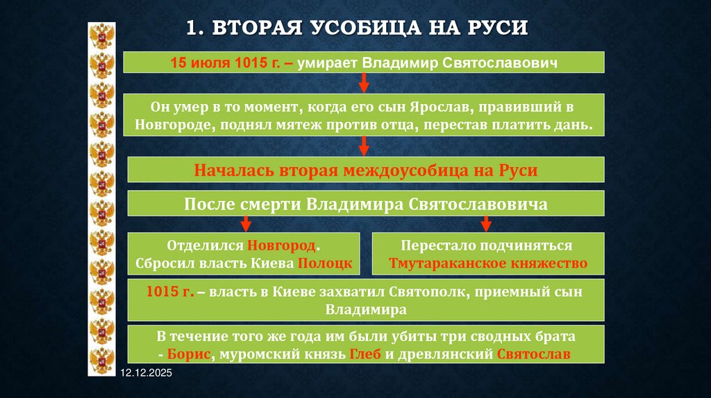 1. Вторая усобица на Руси