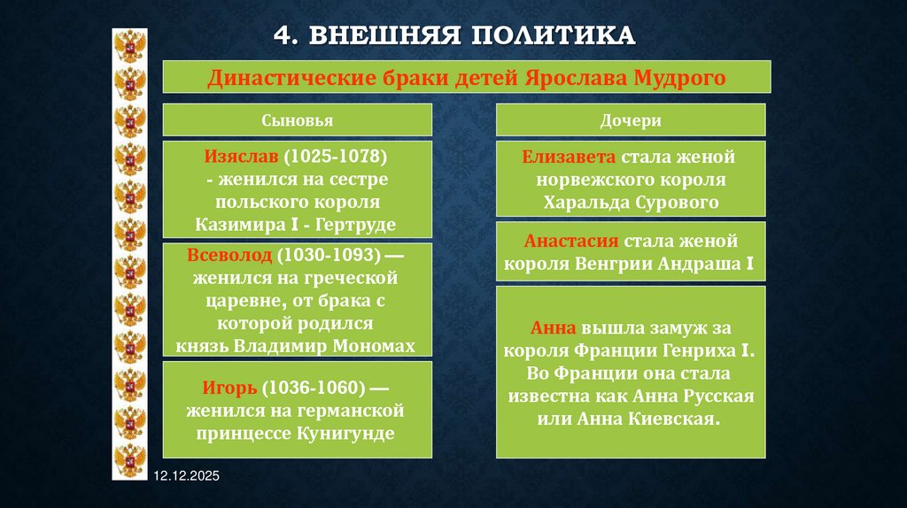 4. Внешняя политика