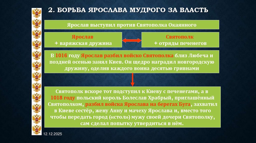 2. Борьба Ярослава Мудрого за власть
