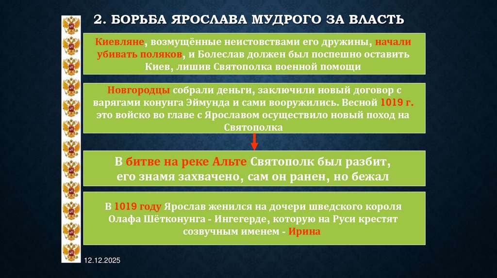 2. Борьба Ярослава Мудрого за власть