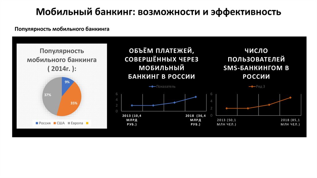Мобильный банкинг: возможности и эффективность