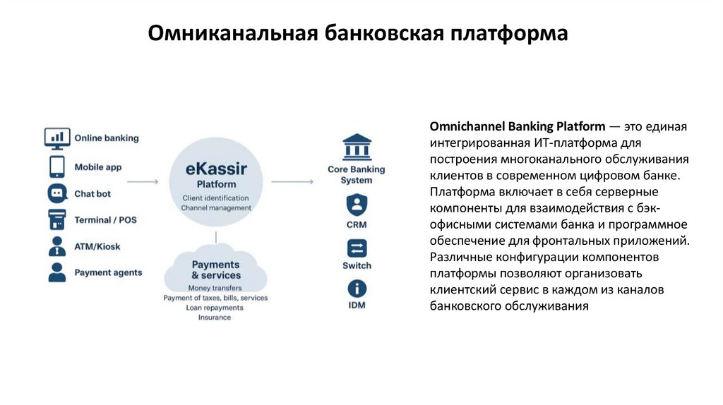Омниканальная банковская платформа