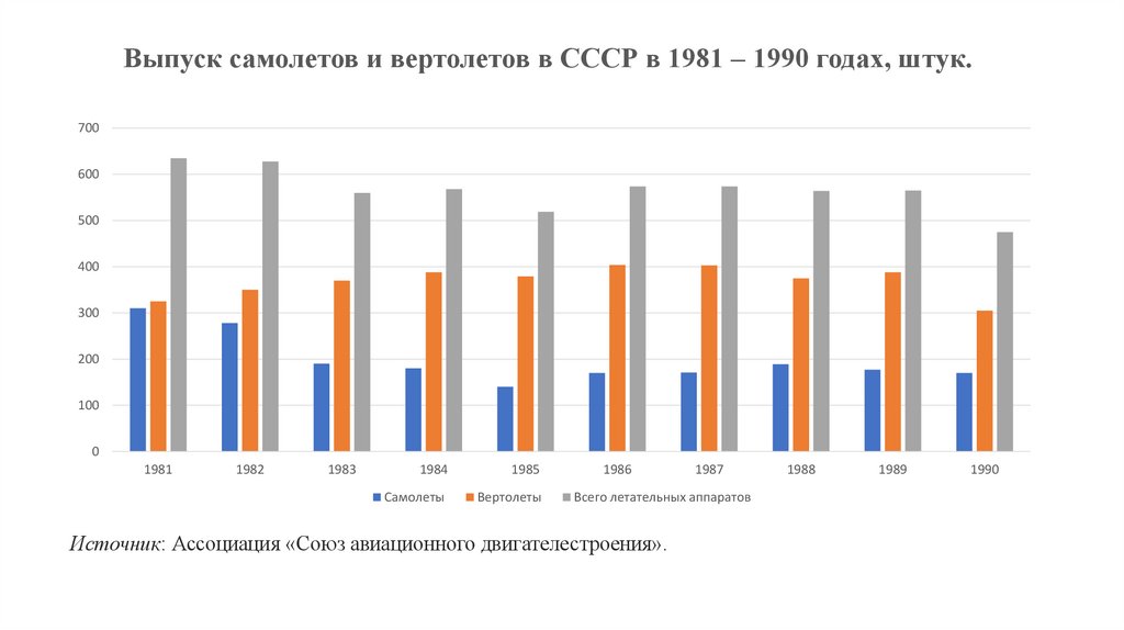 Источник: Ассоциация «Союз авиационного двигателестроения».