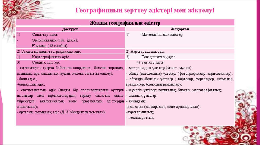 Географияның зерттеу әдістері мен жіктелуі