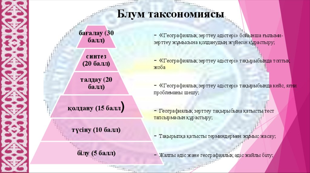Блум таксономиясы