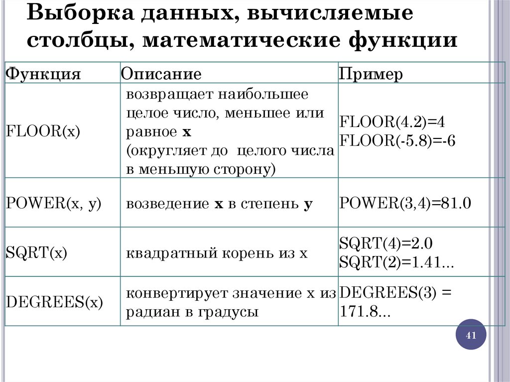 Выборка данных, вычисляемые столбцы, математические функции