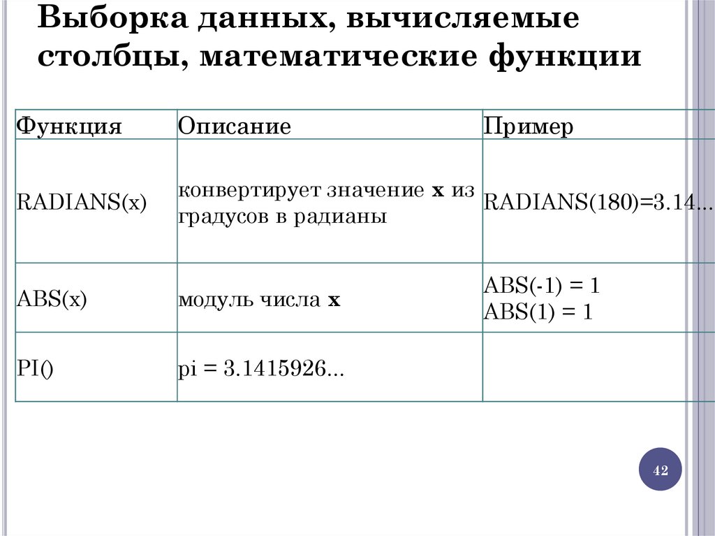 Выборка данных, вычисляемые столбцы, математические функции