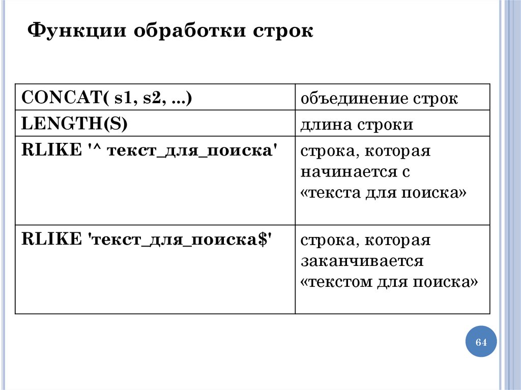 Функции обработки строк