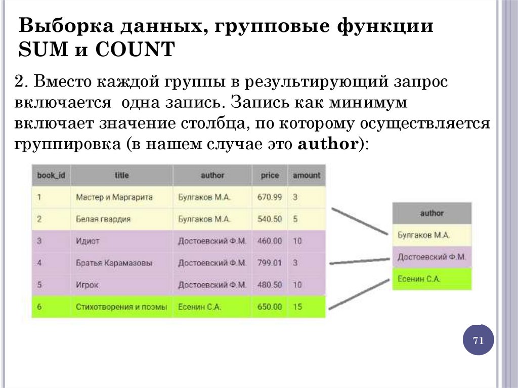 Выборка данных, групповые функции SUM и COUNT