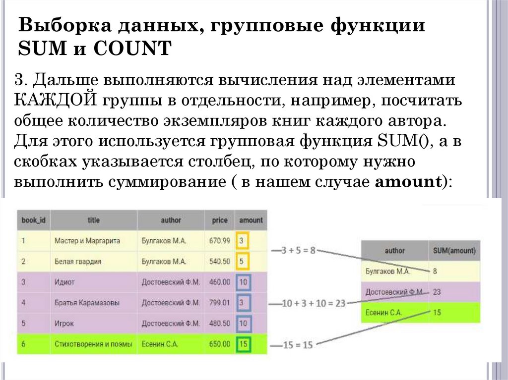 Выборка данных, групповые функции SUM и COUNT