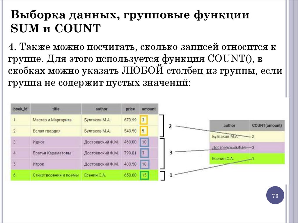 Выборка данных, групповые функции SUM и COUNT