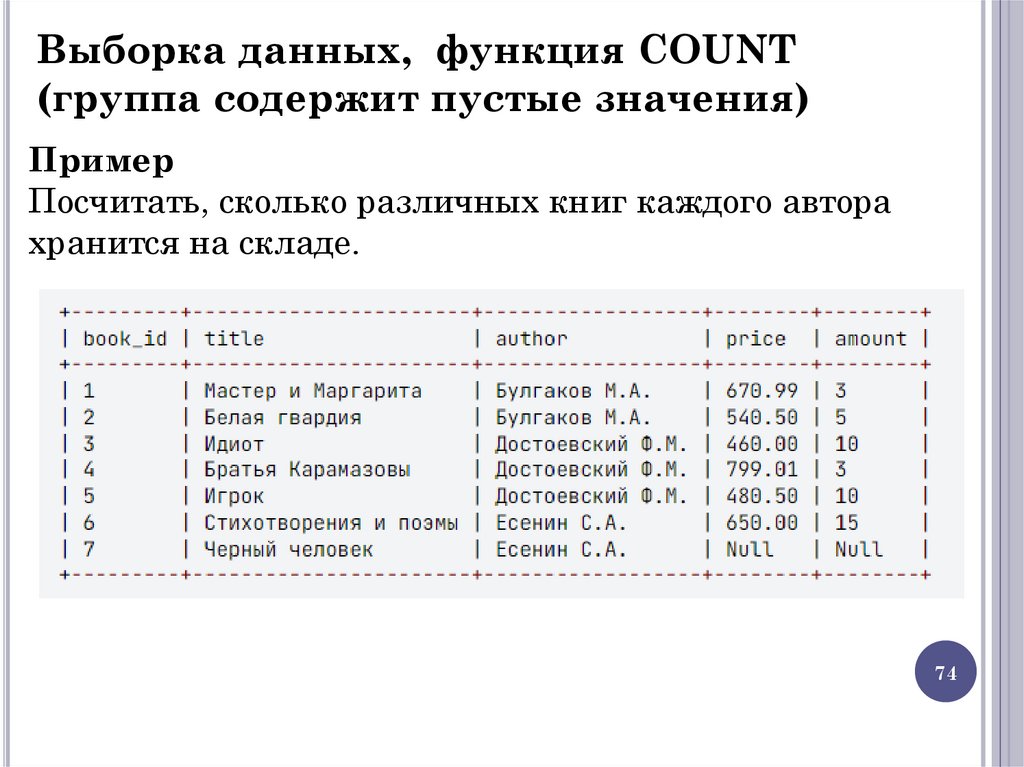 Выборка данных, функция COUNT (группа содержит пустые значения)