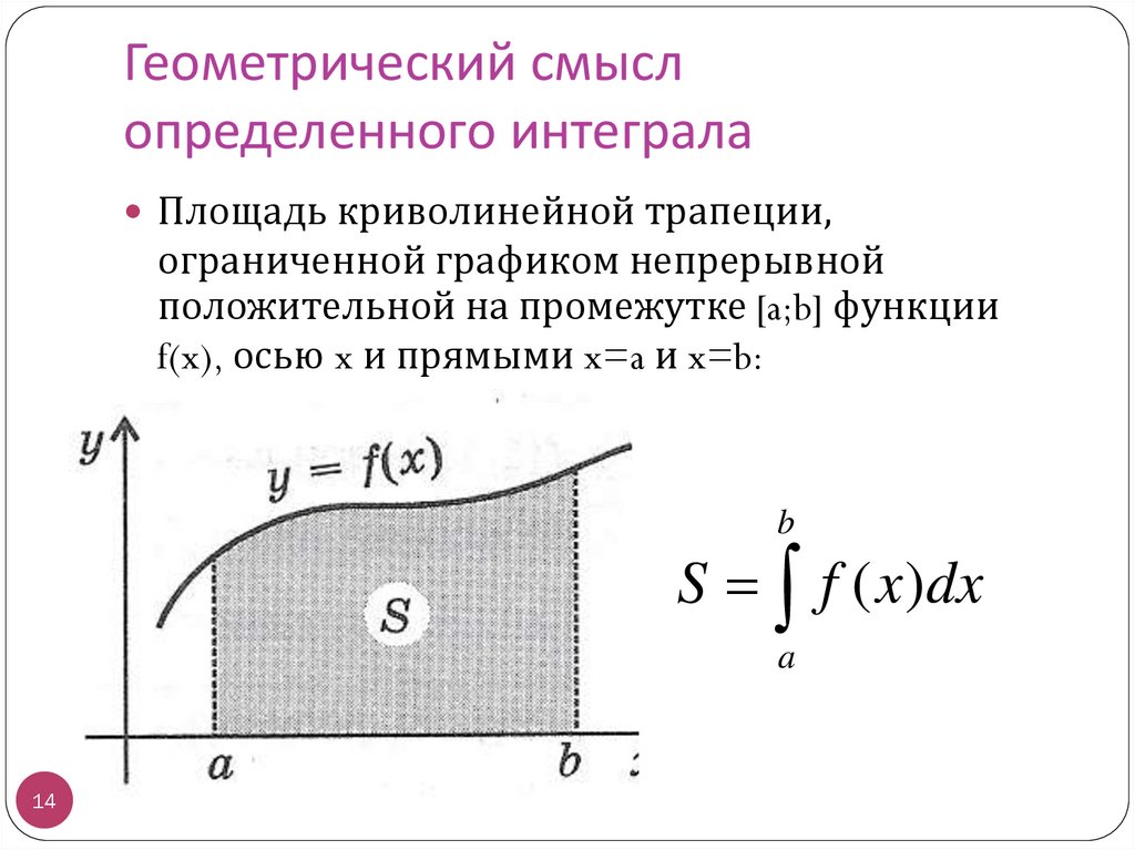 Вычисление площадей и объемов