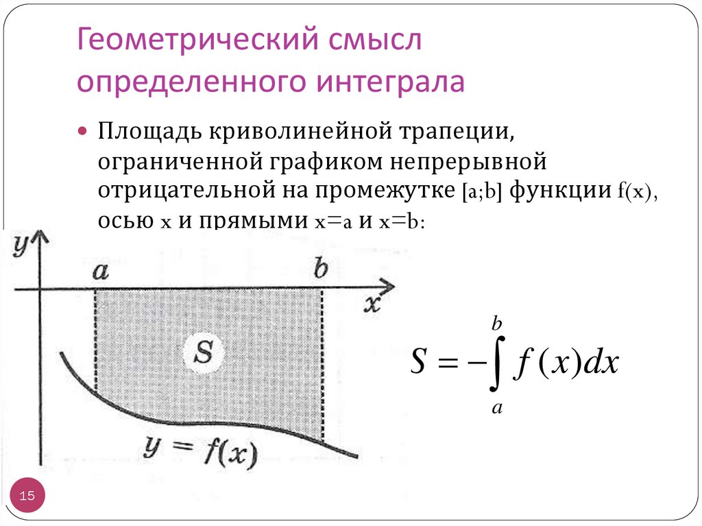 Геометрический смысл определенного интеграла
