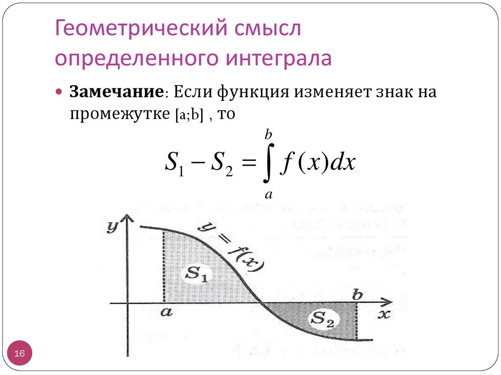 Геометрический смысл определенного интеграла