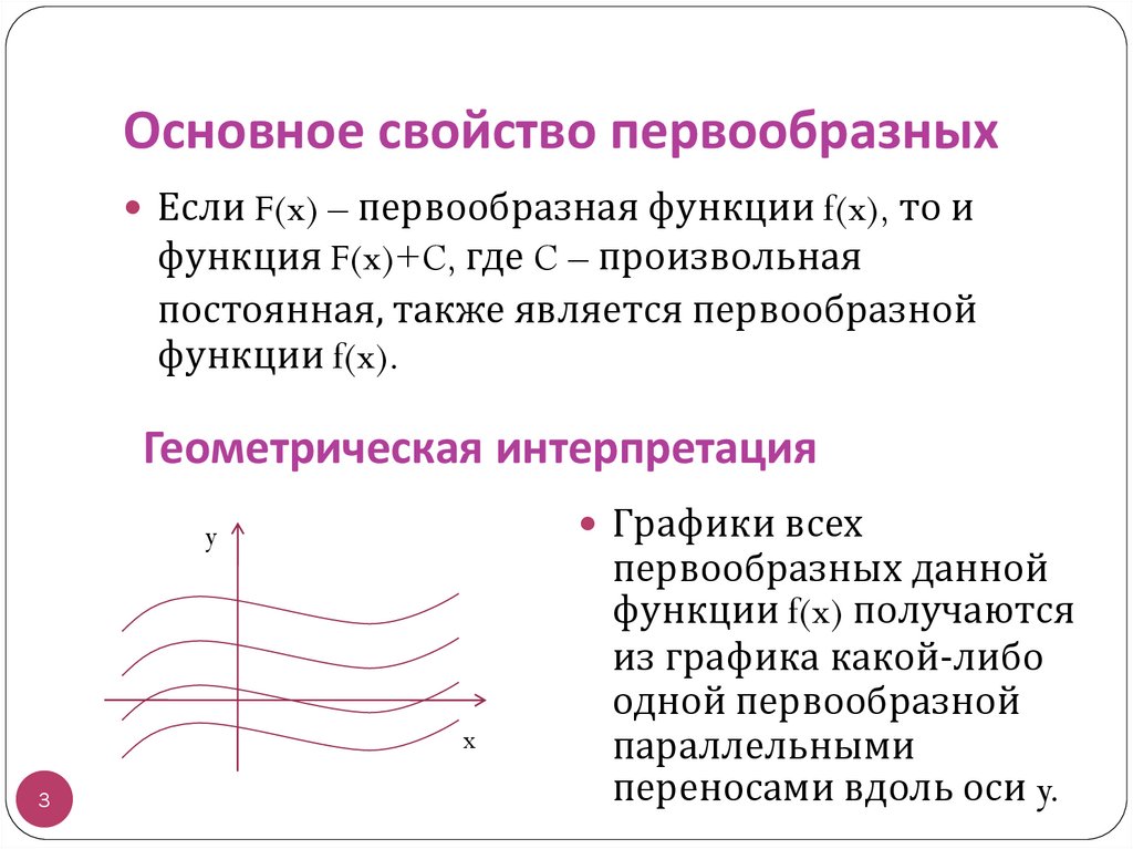 Основное свойство первообразных