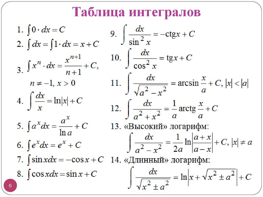 Таблица интегралов
