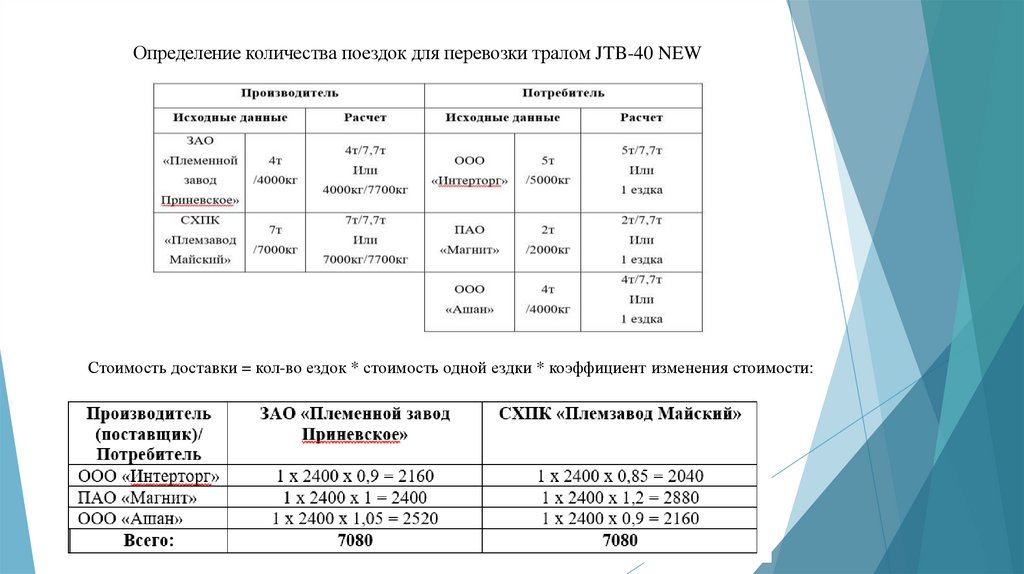 Определение количества поездок для перевозки тралом JTB-40 NEW