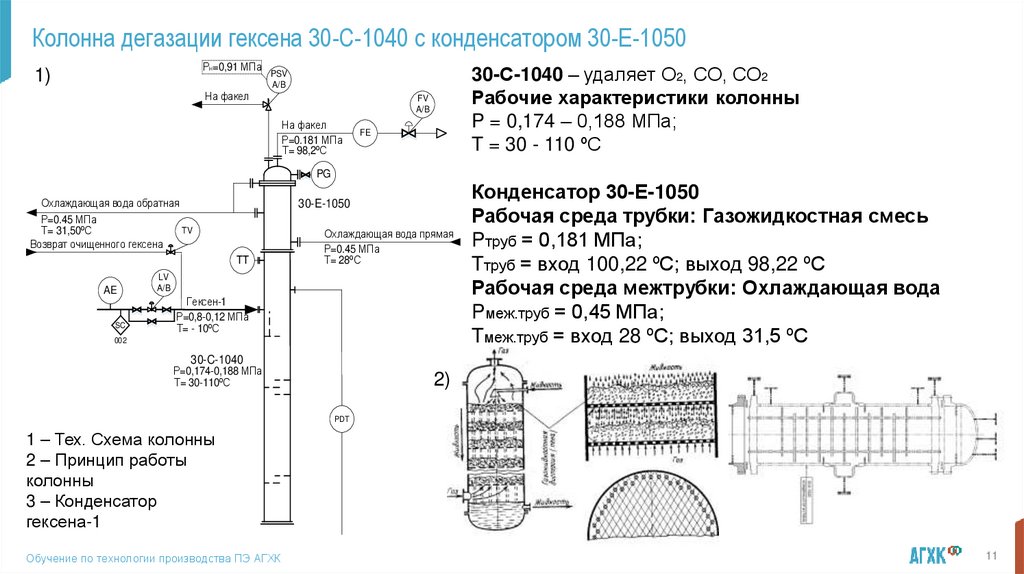 Колонна дегазации гексена 30-С-1040 с конденсатором 30-Е-1050