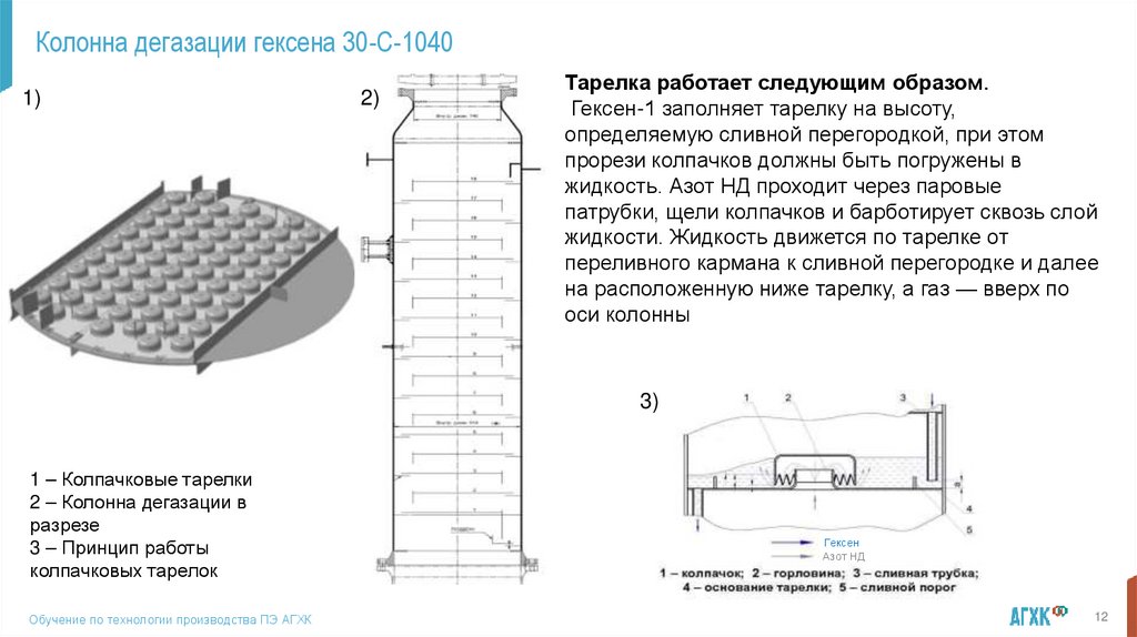Колонна дегазации гексена 30-С-1040