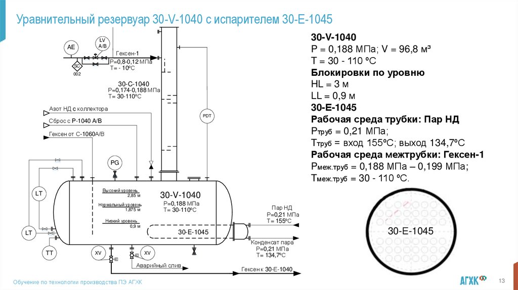 Уравнительный резервуар 30-V-1040 с испарителем 30-Е-1045