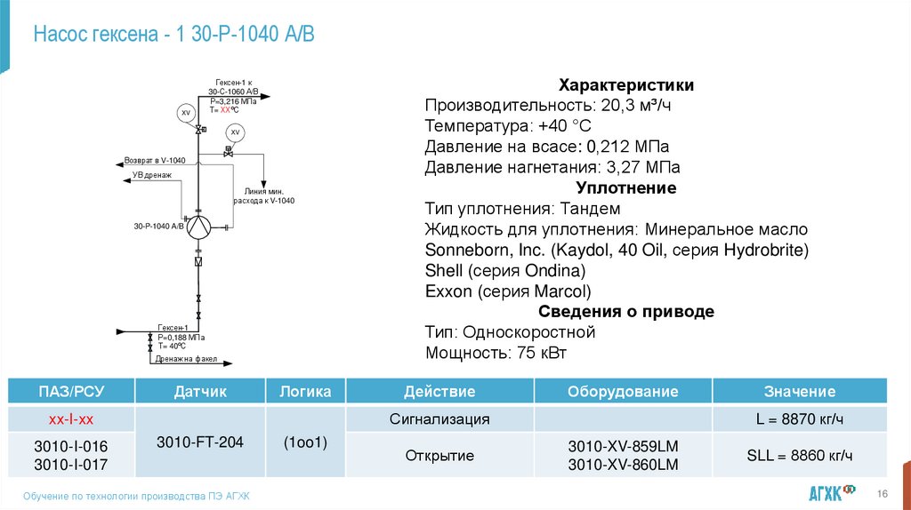 Насос гексена - 1 30-Р-1040 А/В