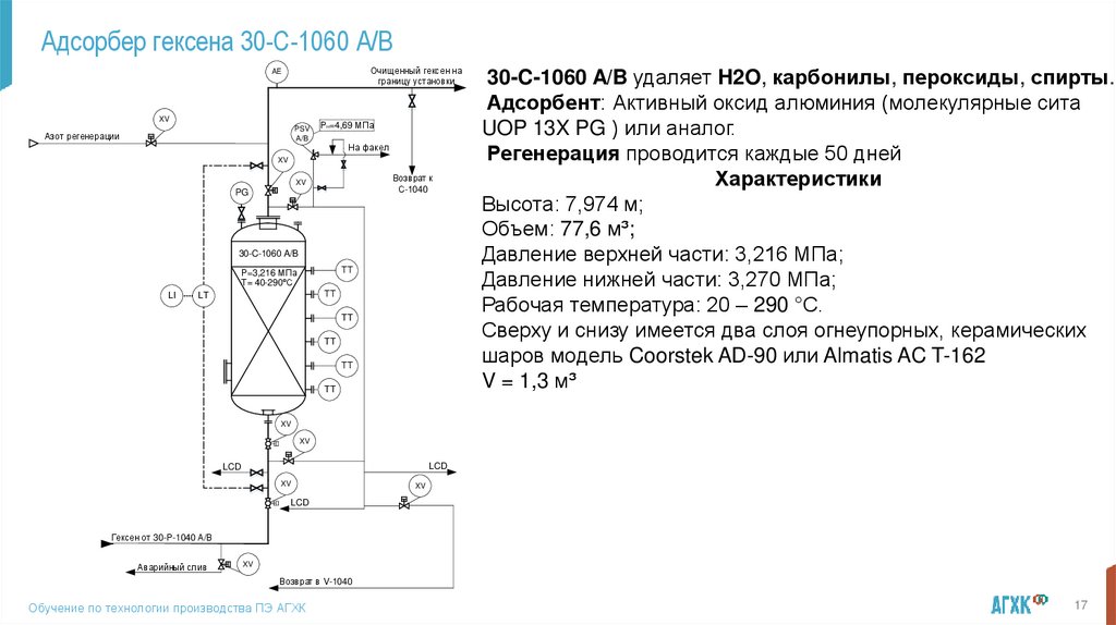 Адсорбер гексена 30-С-1060 А/В
