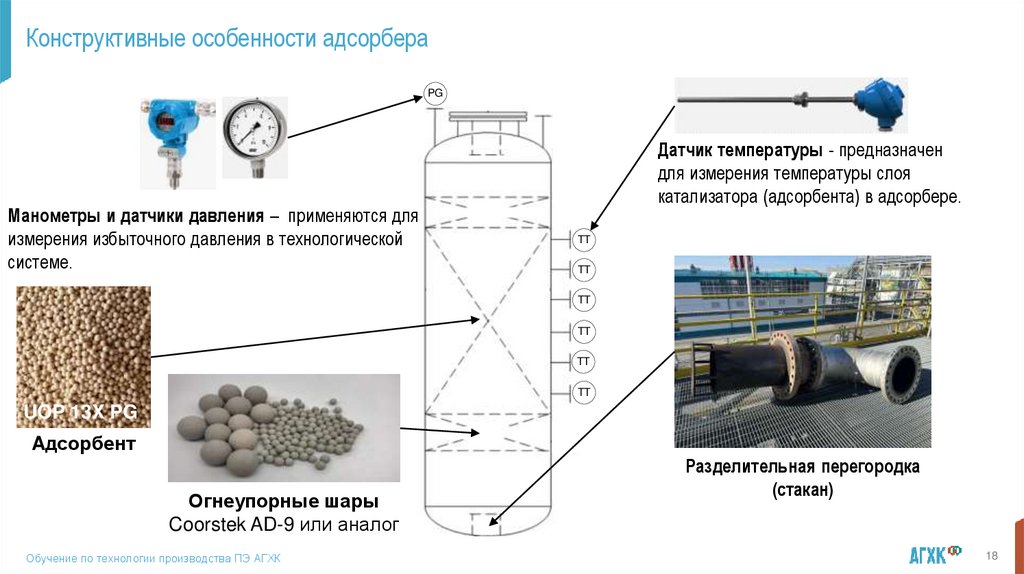 Конструктивные особенности адсорбера