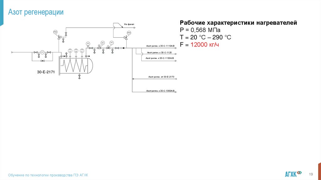 Азот регенерации