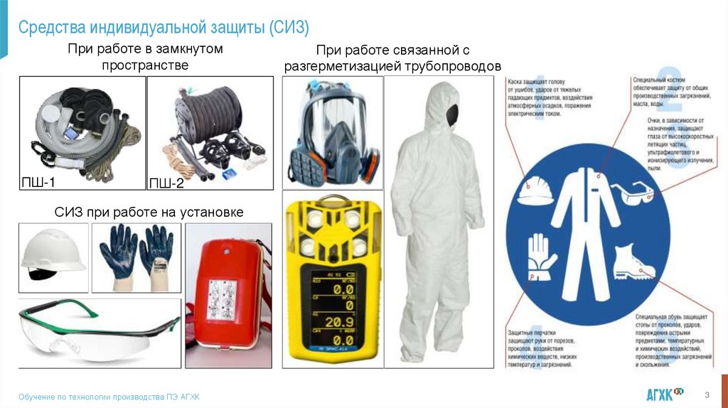 Средства индивидуальной защиты (СИЗ)