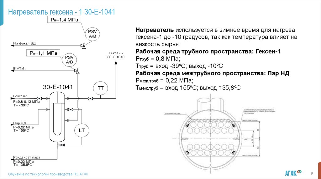 Нагреватель гексена - 1 30-E-1041
