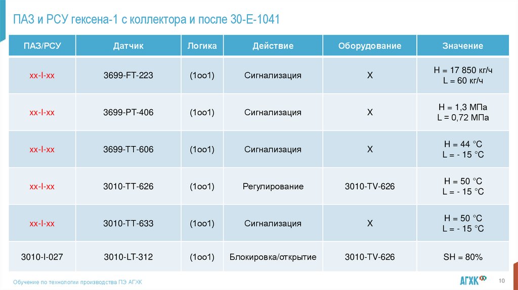 ПАЗ и РСУ гексена-1 с коллектора и после 30-Е-1041