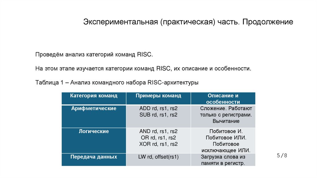 Экспериментальная (практическая) часть. Продолжение