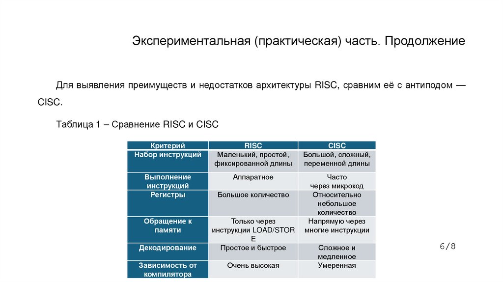Экспериментальная (практическая) часть. Продолжение