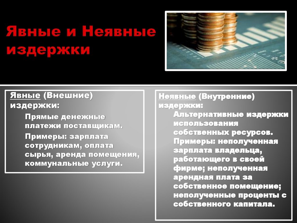 Явные и Неявные издержки