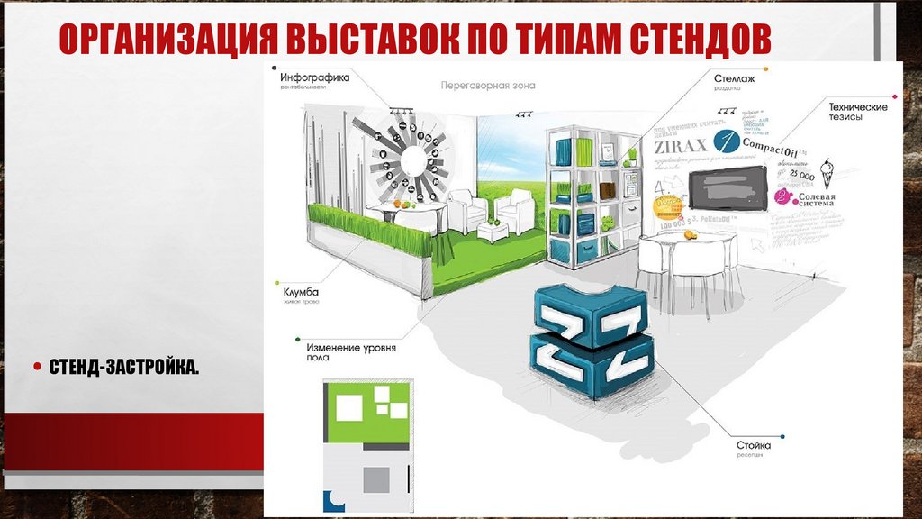 Организация выставок По типам стендов