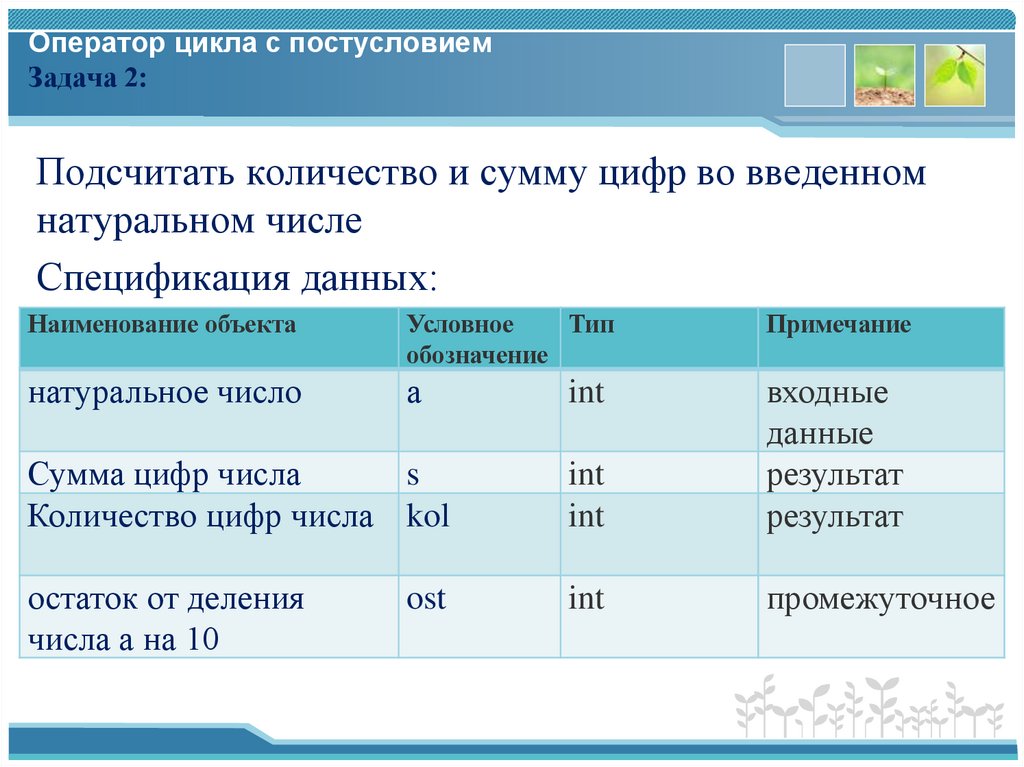 Оператор цикла с постусловием Задача 2: