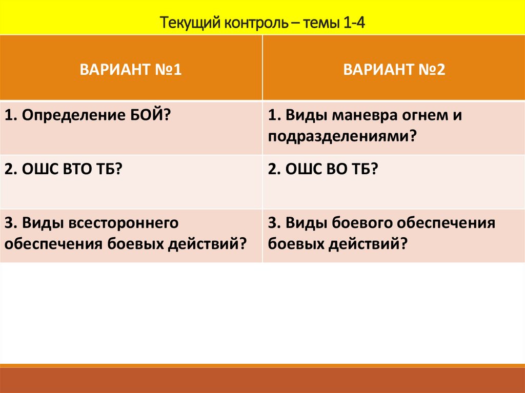 Текущий контроль – темы 1-4