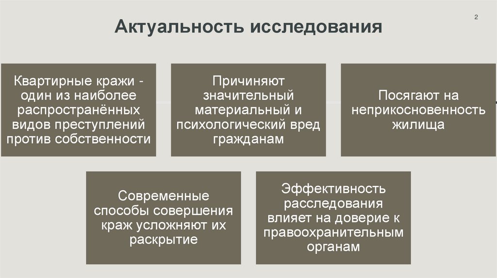Актуальность исследования
