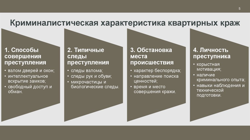 Криминалистическая характеристика квартирных краж