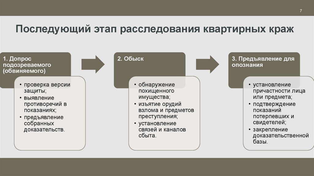 Последующий этап расследования квартирных краж