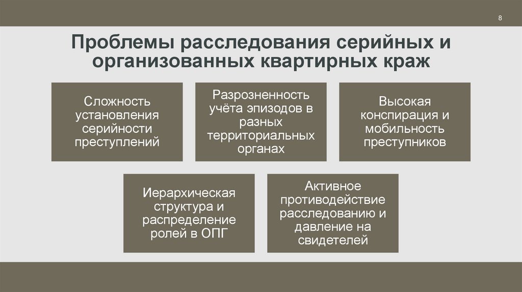 Проблемы расследования серийных и организованных квартирных краж