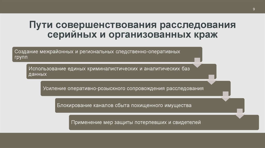 Пути совершенствования расследования серийных и организованных краж