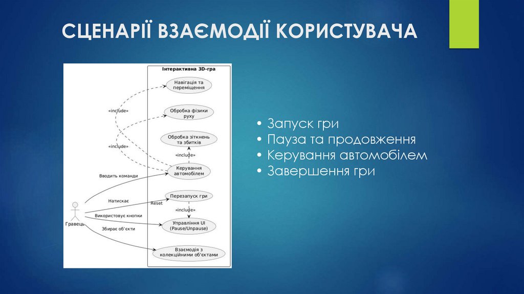 СЦЕНАРІЇ ВЗАЄМОДІЇ КОРИСТУВАЧА