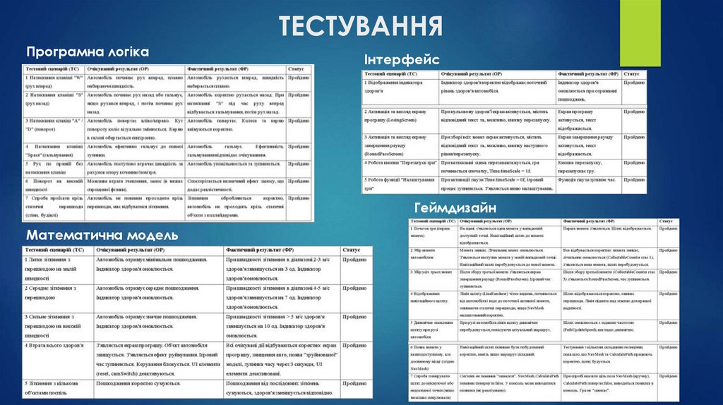 ТЕСТУВАННЯ