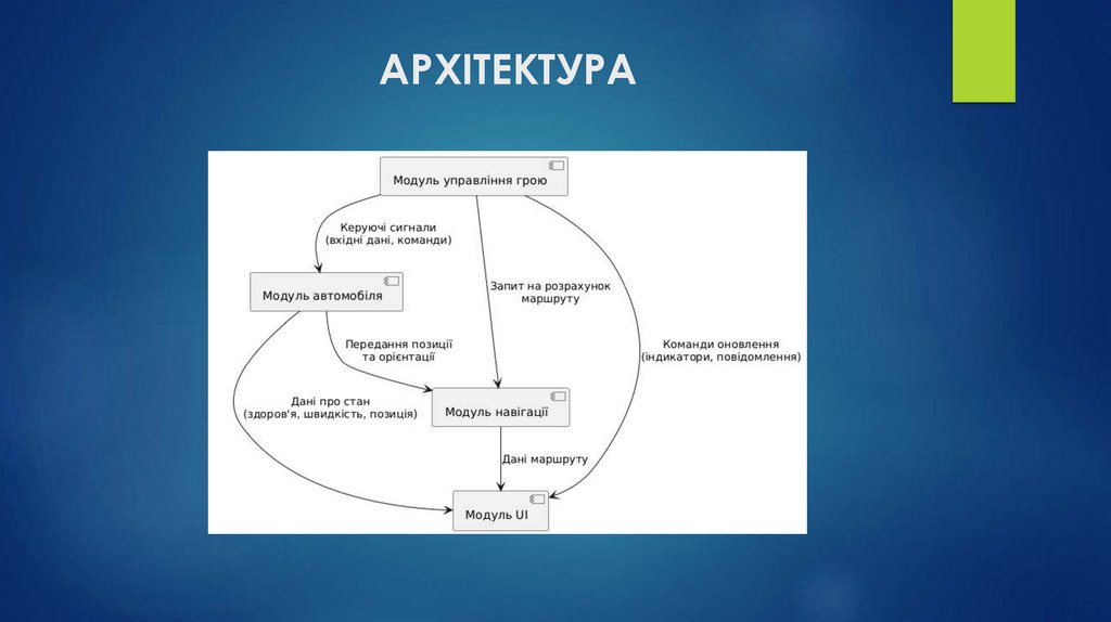 АРХІТЕКТУРА