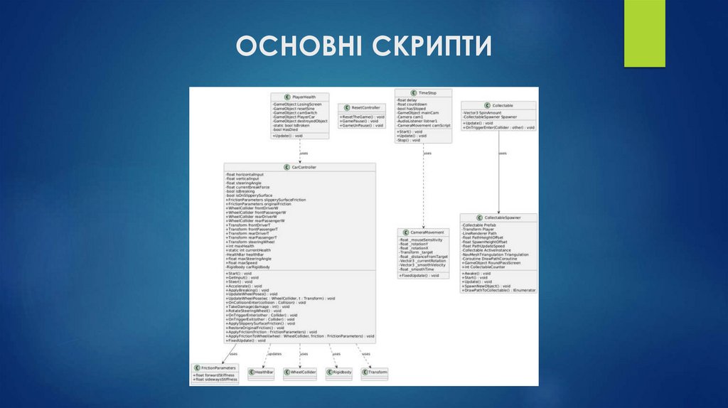 ОСНОВНІ СКРИПТИ